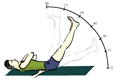 El dolor radicular lumbosacro se caracteriza por un dolor irradiado en uno o más dermatomas lumbares o sacros El dolor radicular lumbosacro se caracteriza por un dolor irradiado en uno o más dermatomas lumbares o sacros