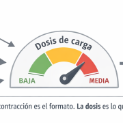 tendones y carga mecánica